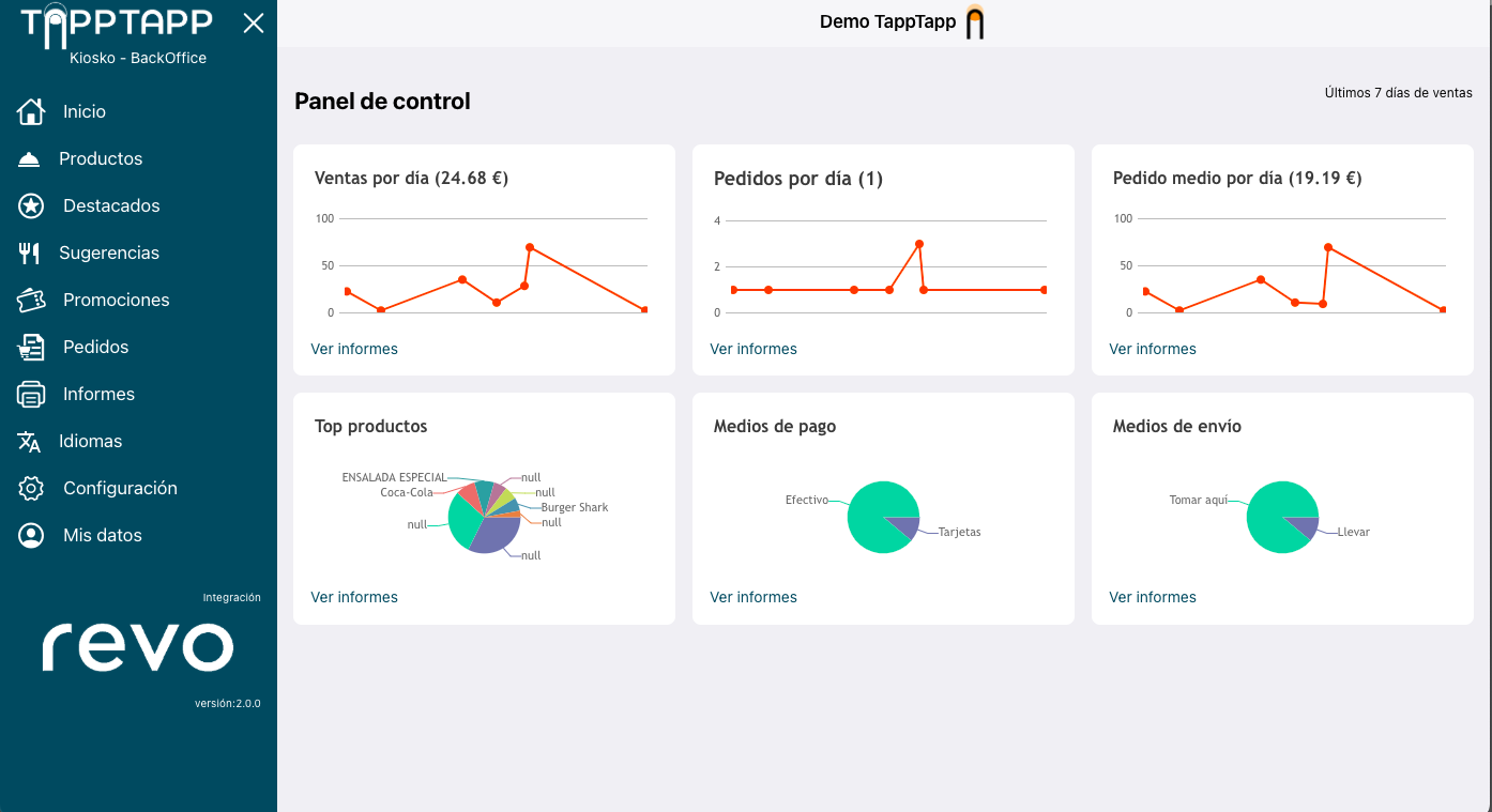 Panel de administración de TappTapp